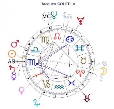 Jack Coutela - thème astrologique