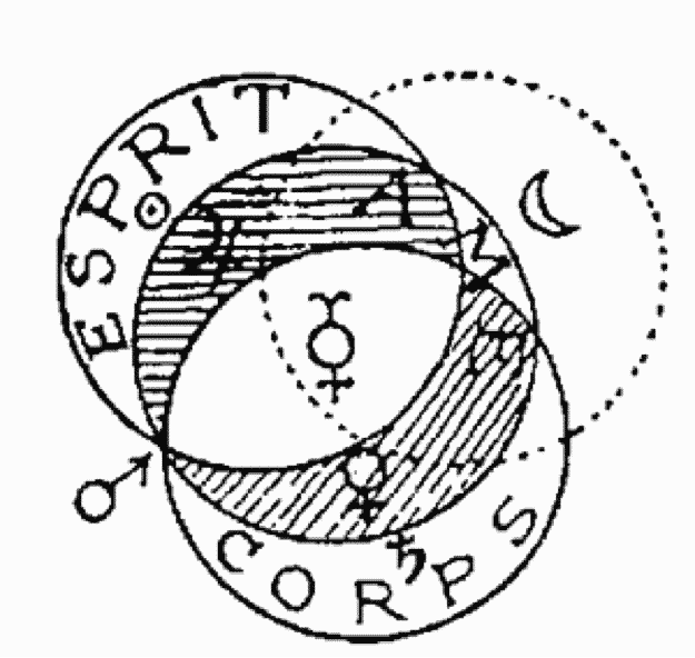 Théories et symboles de la Philosophie Hermétique ch8-6