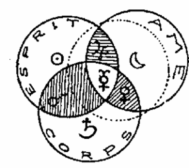 Théories et symboles de la Philosophie Hermétique ch8-7