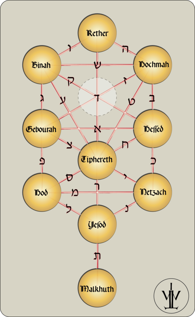 Technique pour dresser l'Arbre de Vie - Le Ari