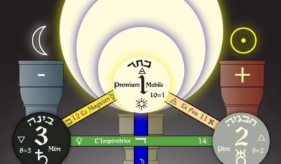 Anatomie du Corps de Dieu : chapitre I