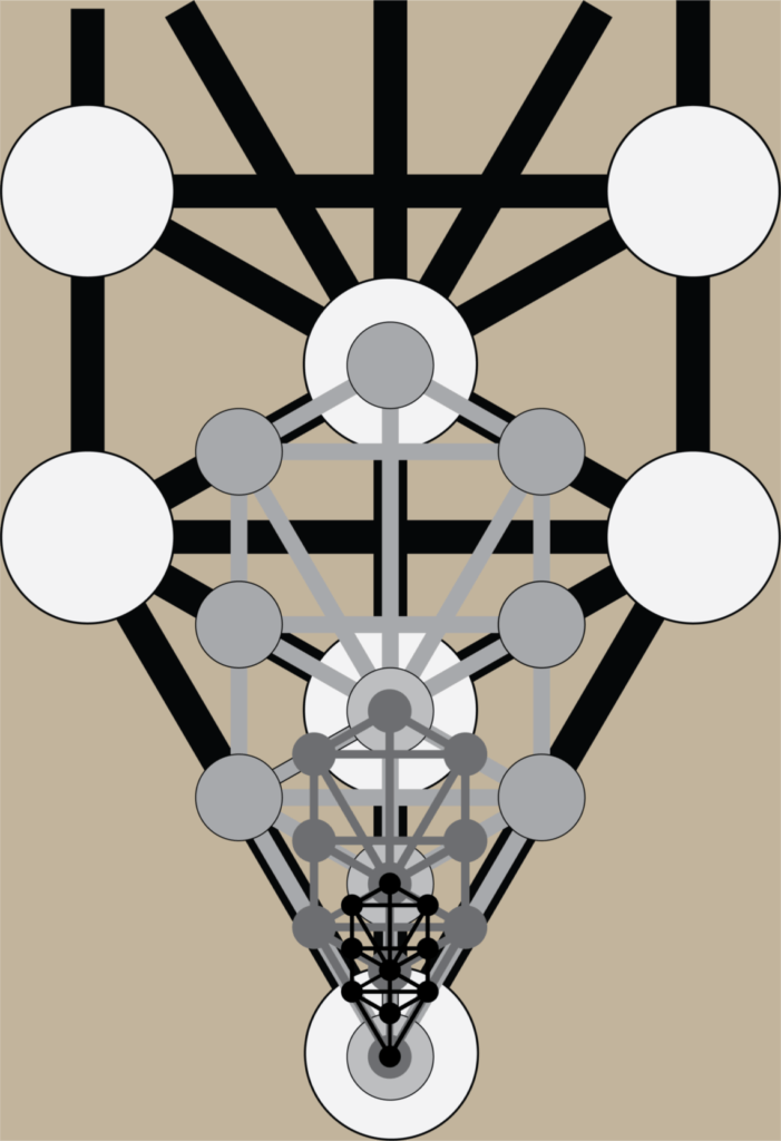 Anatomie du Corps de Dieu : chapitre 5, par Frater Achad