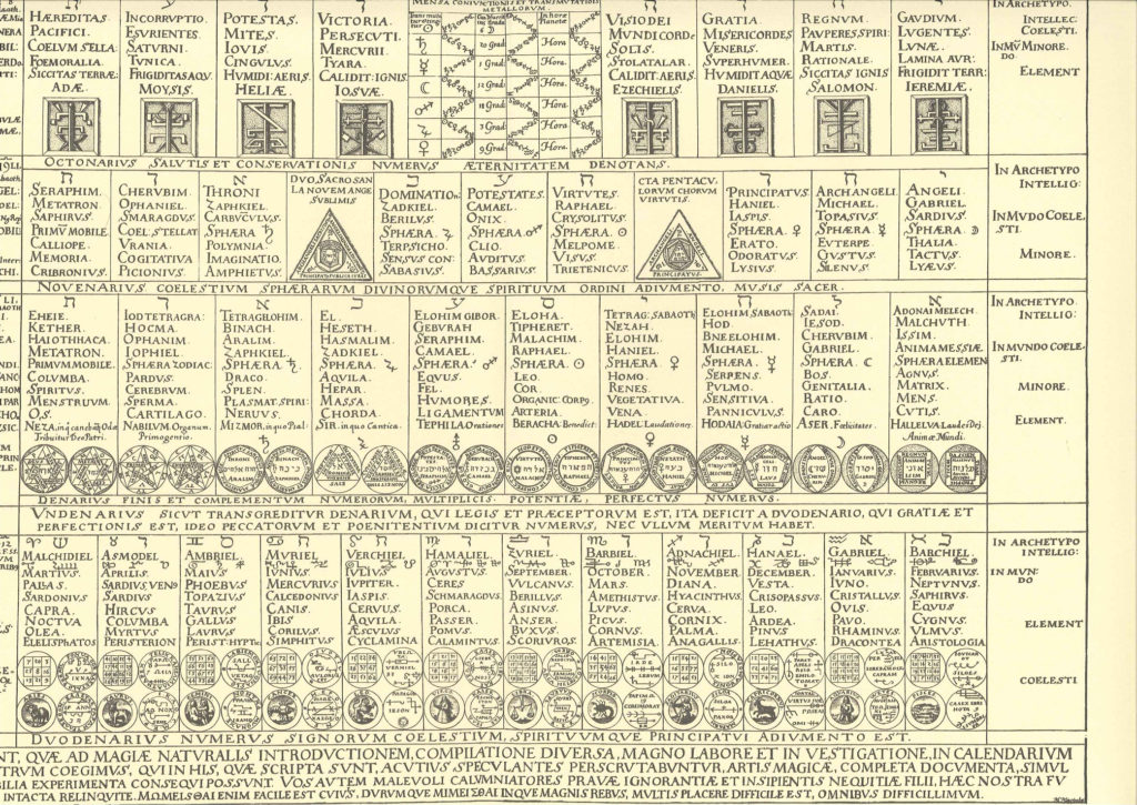 Calendarium naturale magicum Planche 3 b