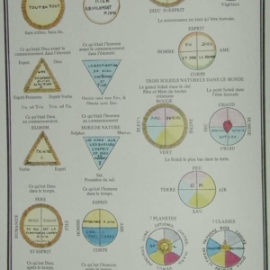 Les Symboles Rosicruciens 12