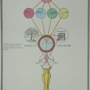 Les Symboles Rosicruciens 13