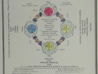 Les Symboles Rosicruciens 26