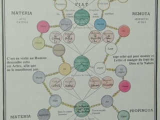 Les Symboles Rosicruciens 31