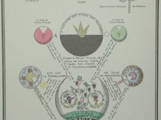 Les Symboles Rosicruciens 32