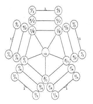 Anatomie du Corps de Dieu : chapitre 8