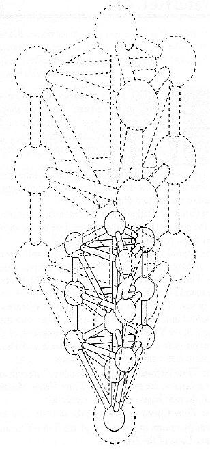 Anatomie du Corps de Dieu : chapitre 8