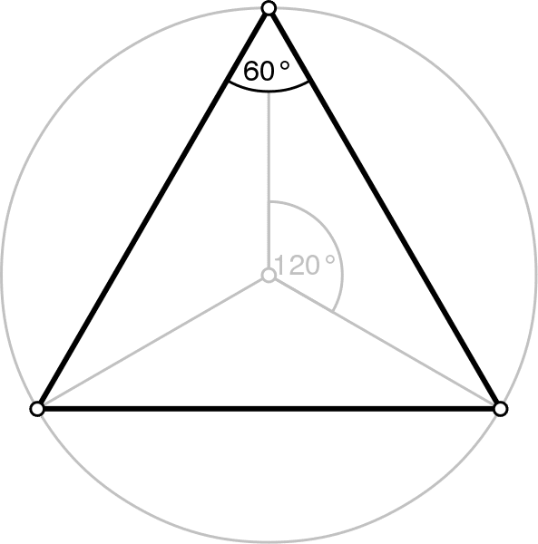 La Qabalah