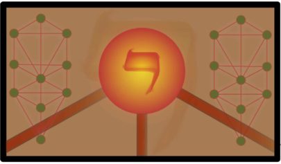 La Qabalah