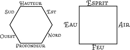 Anatomie du Corps de Dieu : chapitre 9