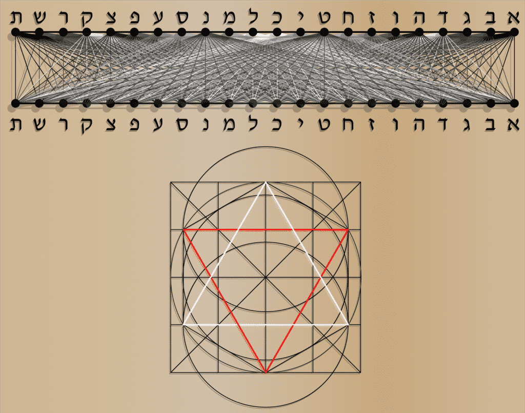 Le Tserouf, une méthode de kabbale prophétique