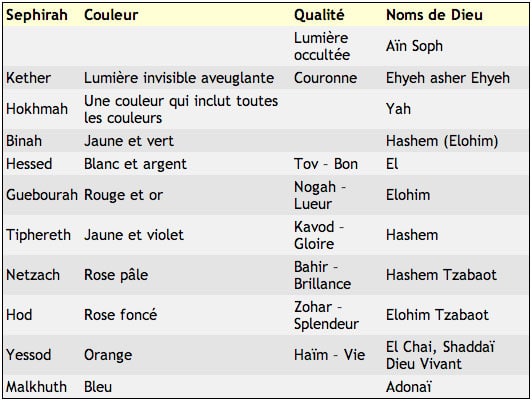 Association noms de Dieu