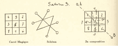 carré de Saturne